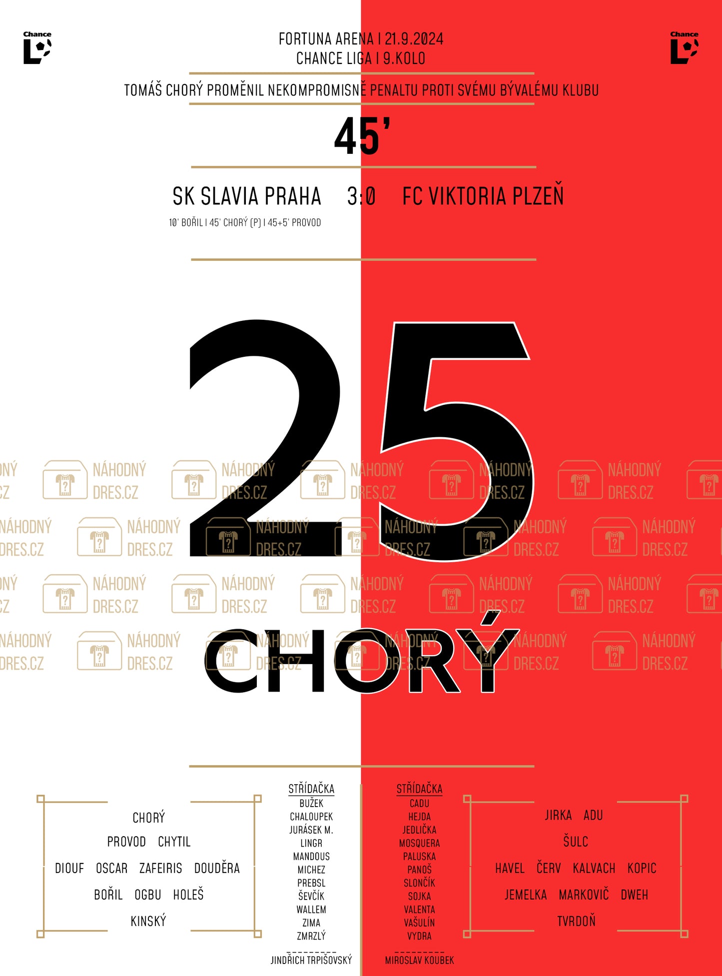 Chorý proměnil penaltu proti Plzni